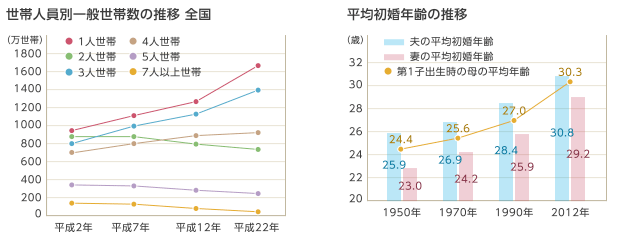 オーナー様へグラフ3