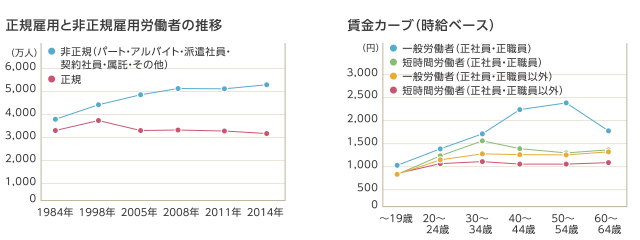 オーナー様へグラフ5