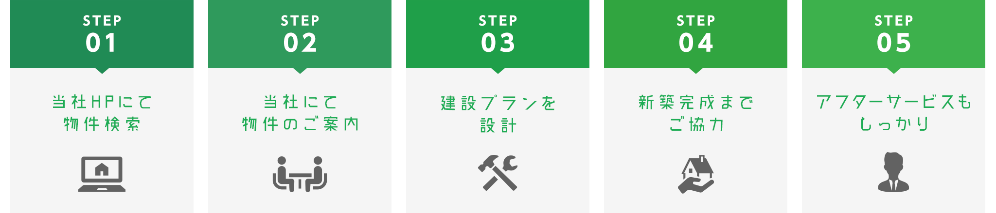 フロー図