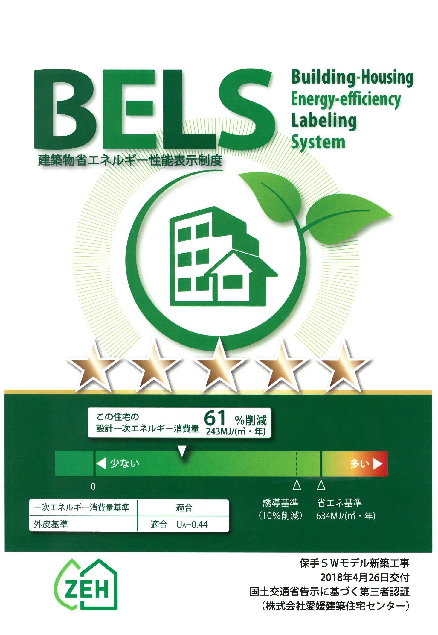 BELS