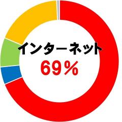 ご購入後アンケート1_201903