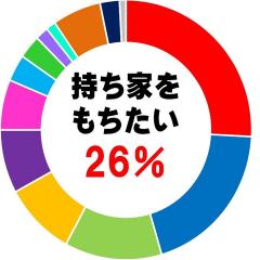 ご購入後アンケート4_201903