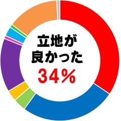 ご購入後アンケート5_201903