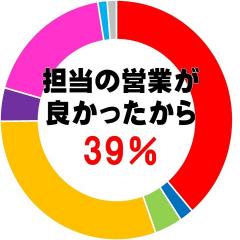 ご購入後アンケート6_201903