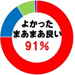ご購入後アンケート7_201903