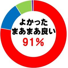 ご購入後アンケート8_201903