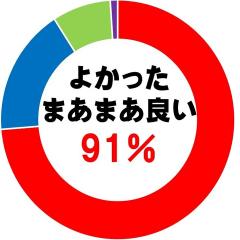 ご購入後アンケート9_201903