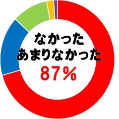 ご購入後アンケート10_201903