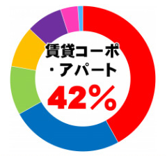 ご購入前アンケート2