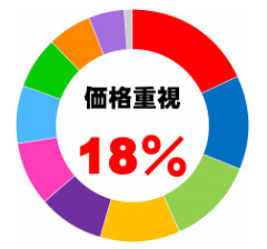 ご購入前アンケート5