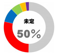 ご購入前アンケート6