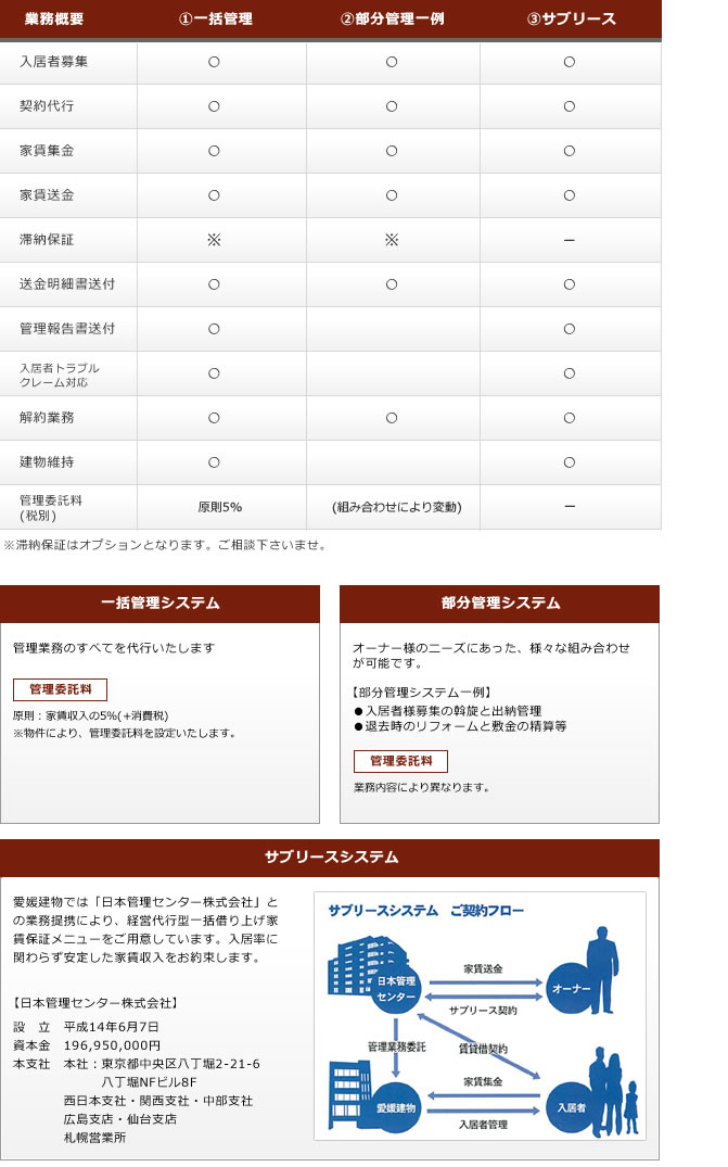 管理システム一覧