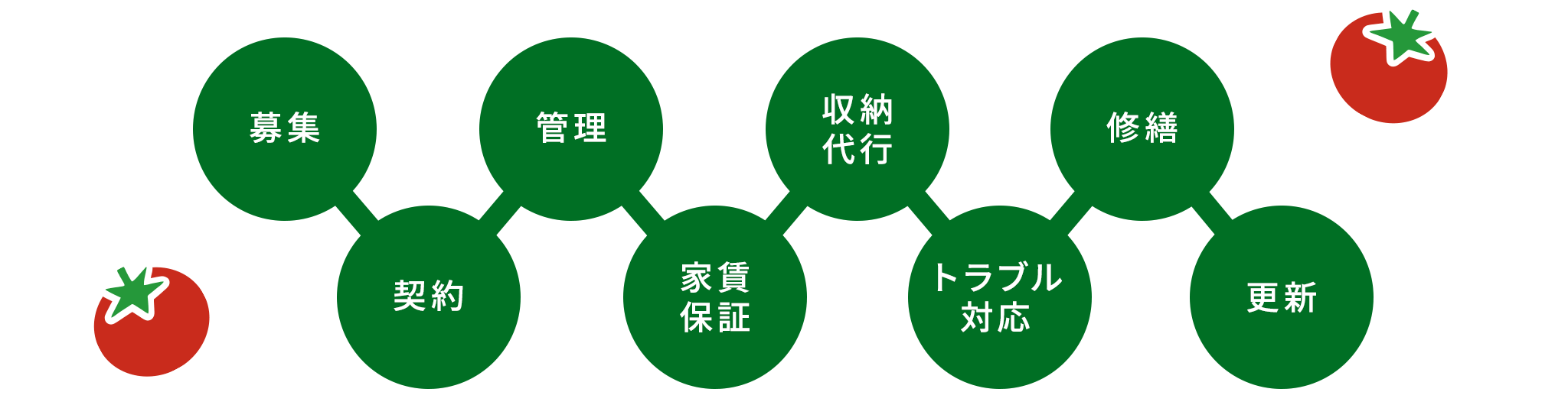 img_管理サービス