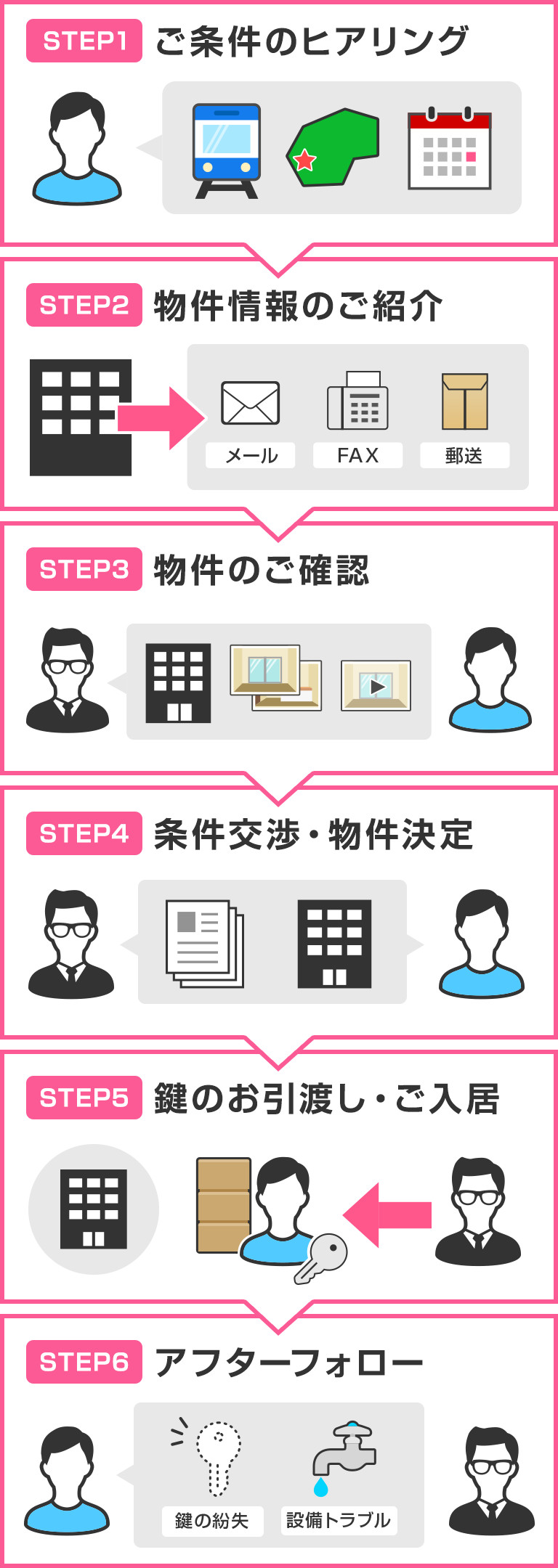 スマホ_サービスイメージ