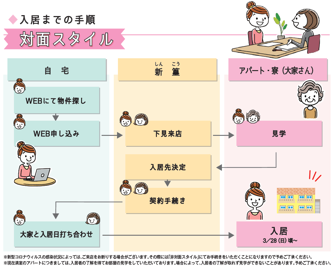 対面スタイル