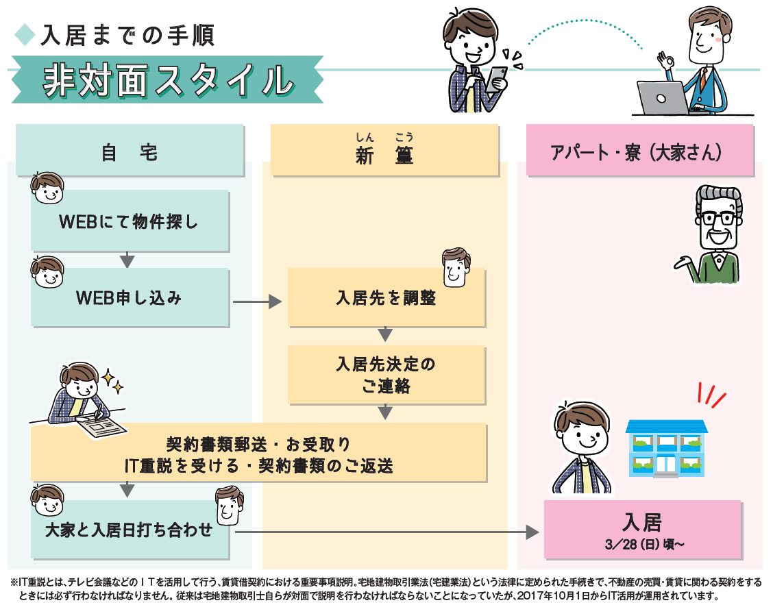 非対面スタイル
