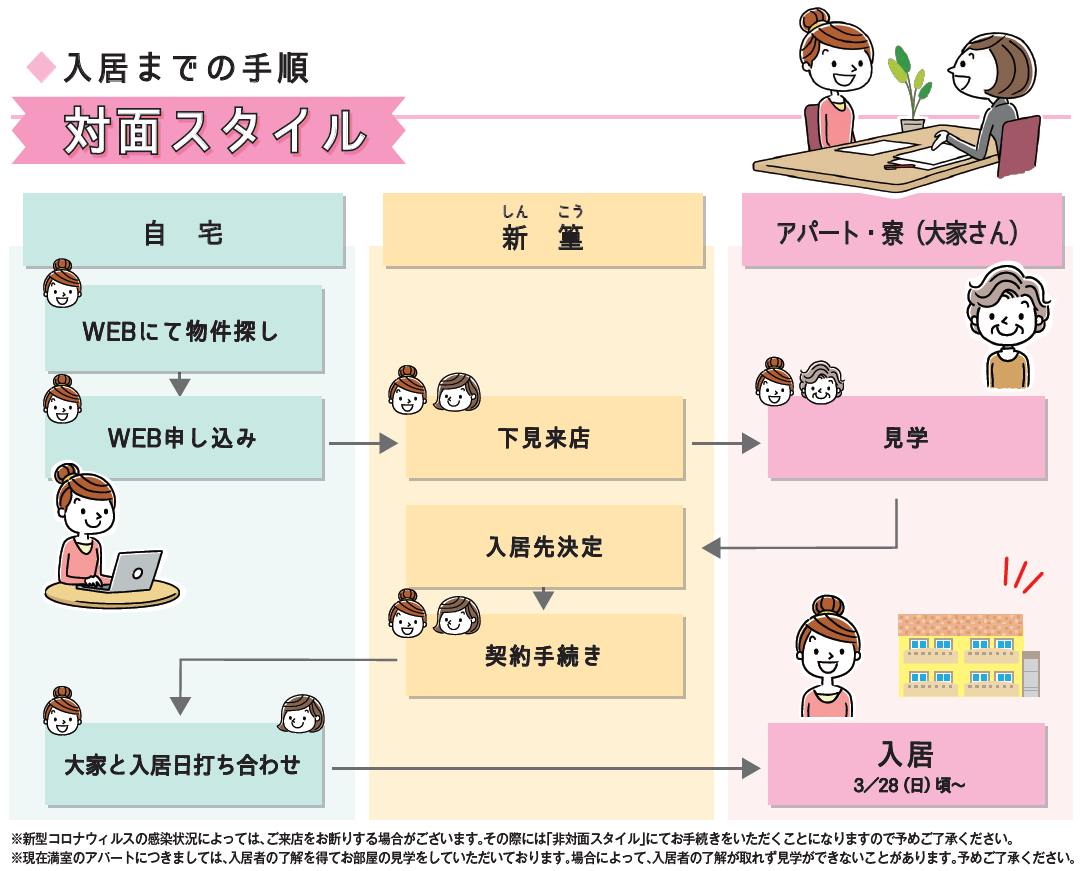 対面スタイル