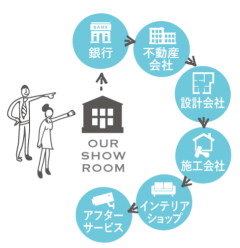 2-4 イラスト_ワンストップ
