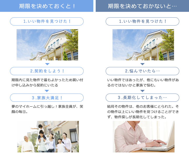 住宅購入の成功鉄則 期限を決めておくか、おかないか