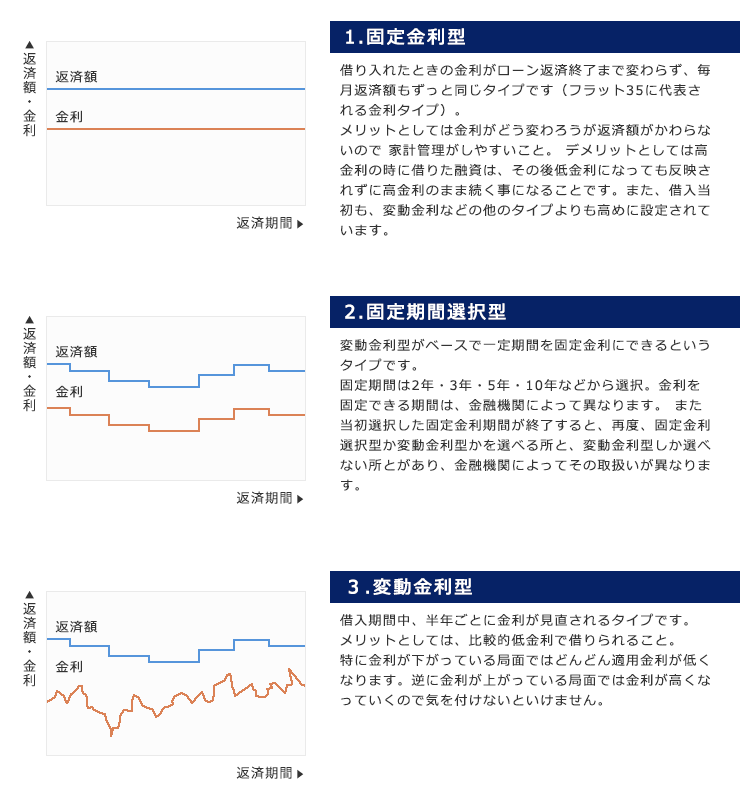 住宅購入の成功鉄則 STEP4 住宅ローンのポイント