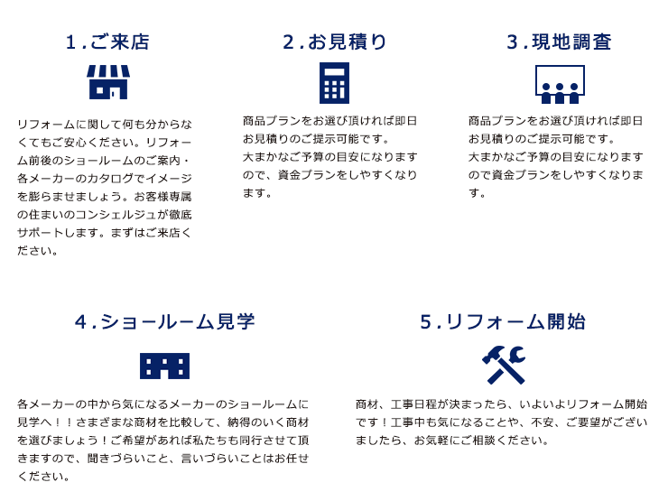 三福リフォームの流れ_ご来店_お見積り_現場調査_ショールーム見学_リフォーム開始