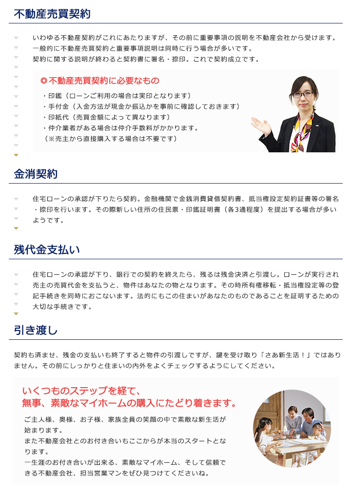 住宅購入の成功鉄則 STEP5 契約から引っ越しまでの流れ