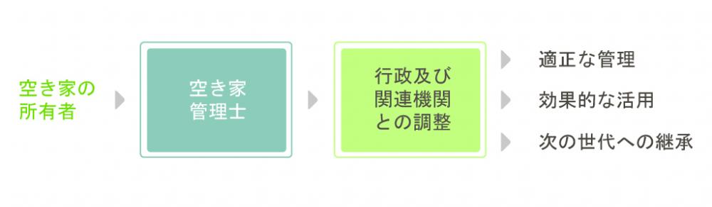空き家1