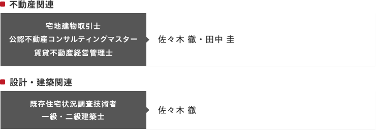 不動産関連