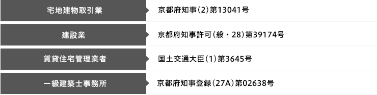 免許番号