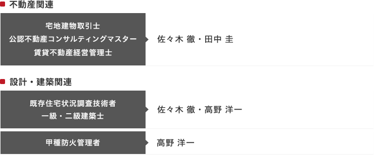 資格