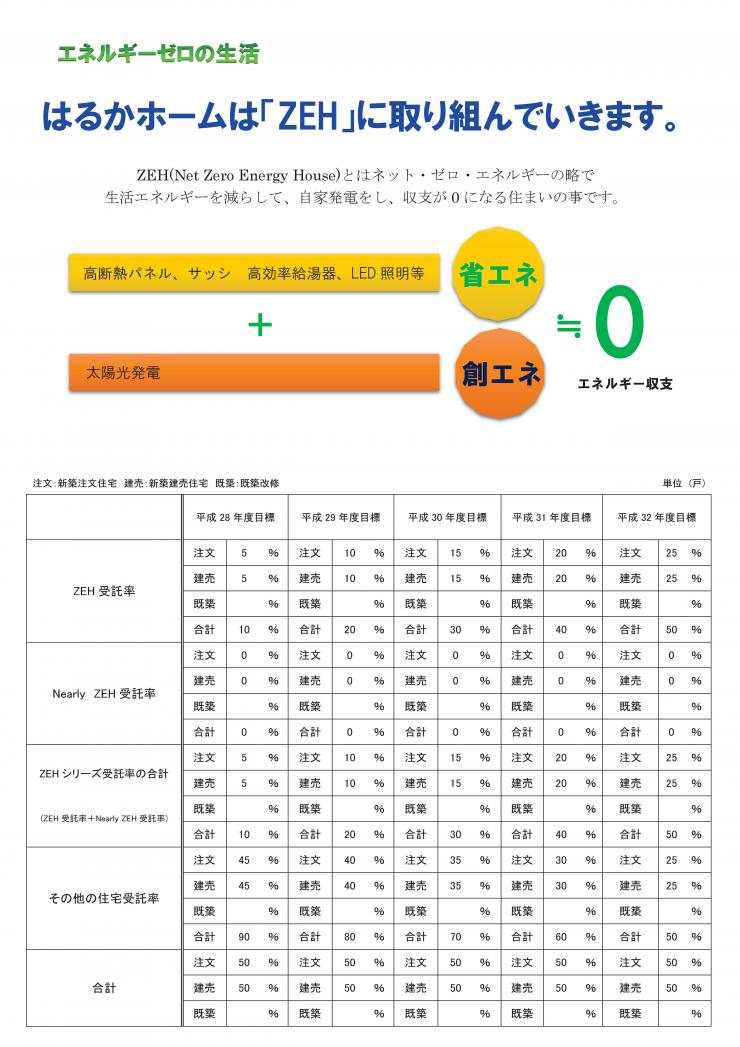 ZEHに取り組んでいきます。