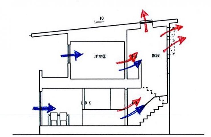 風通し図