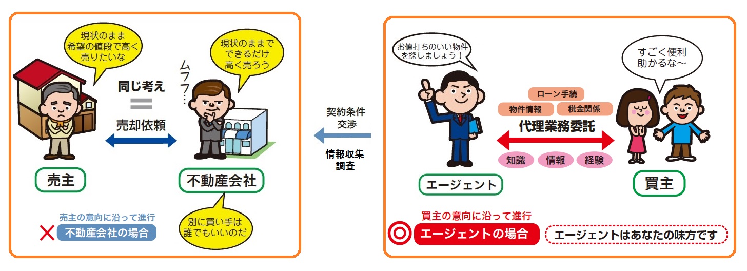 エージェント画像