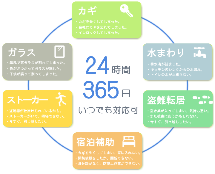 ATLAS 円項目