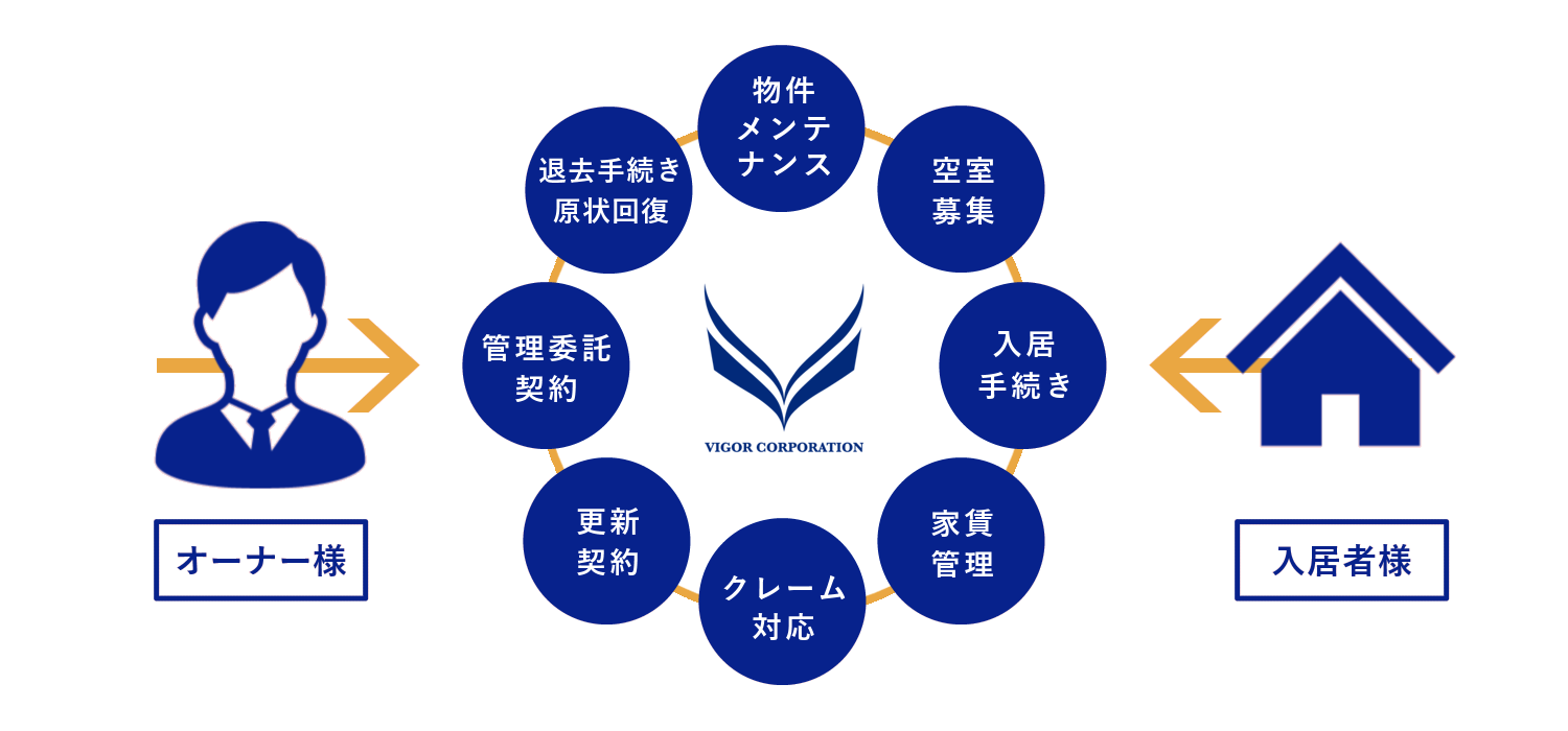 契約関係図