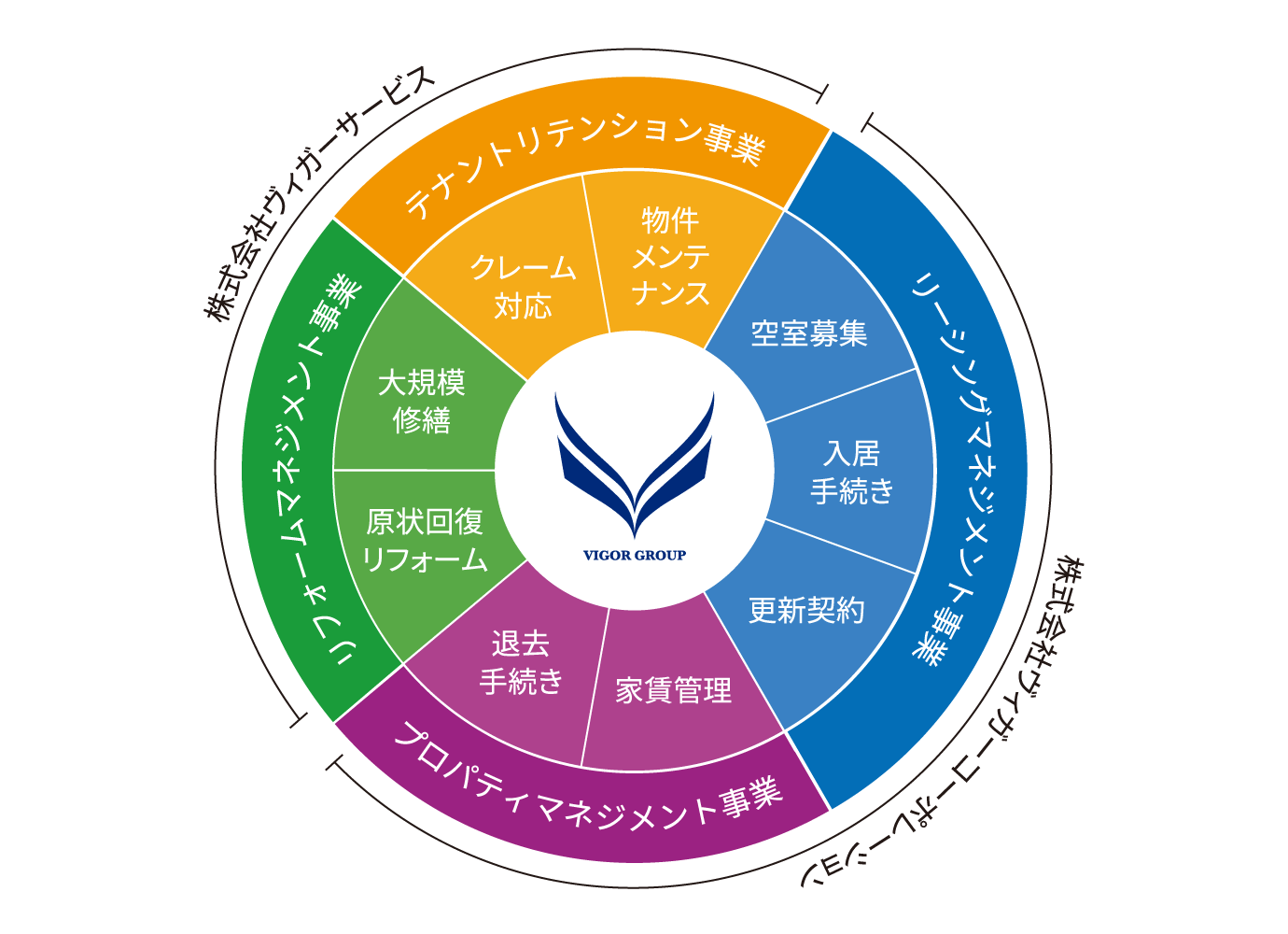 事業内容表