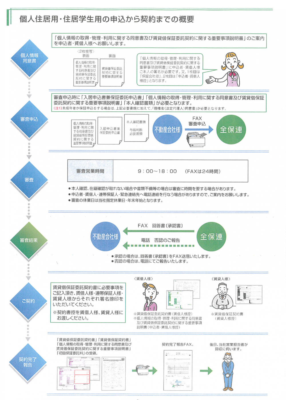 審査1