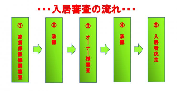 入居の流れ