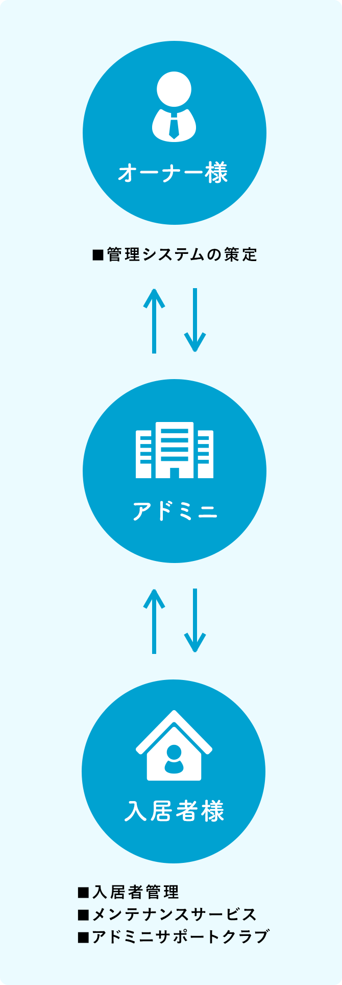 スマホ_事業内容図