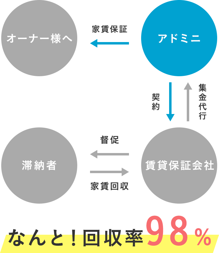 スマホ_図