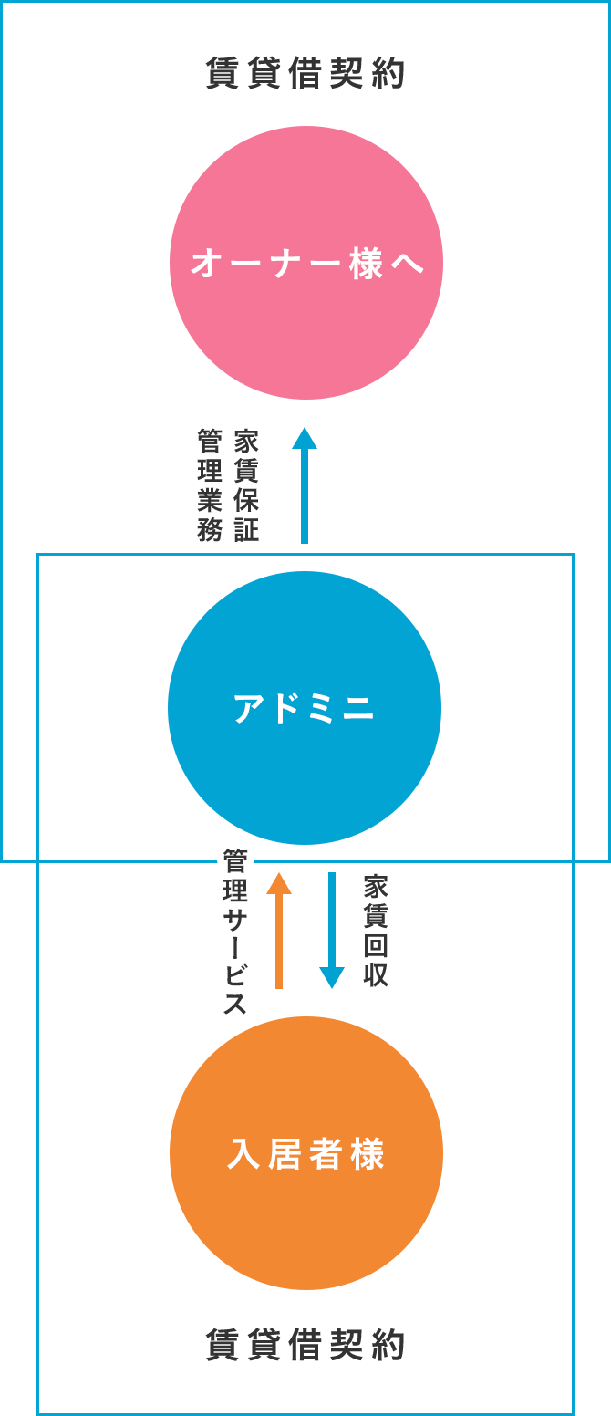 スマホ_図