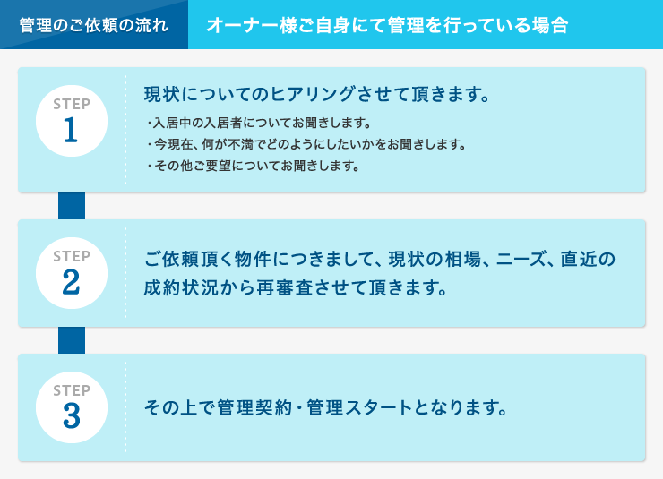 管理のご依頼の流れ01