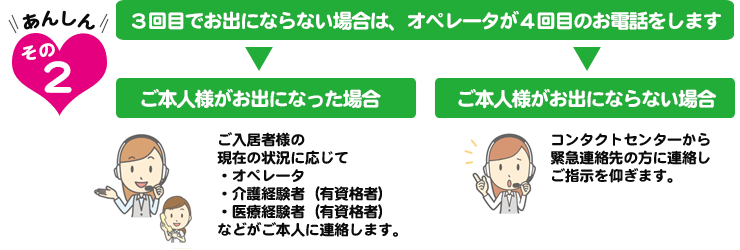 no2
