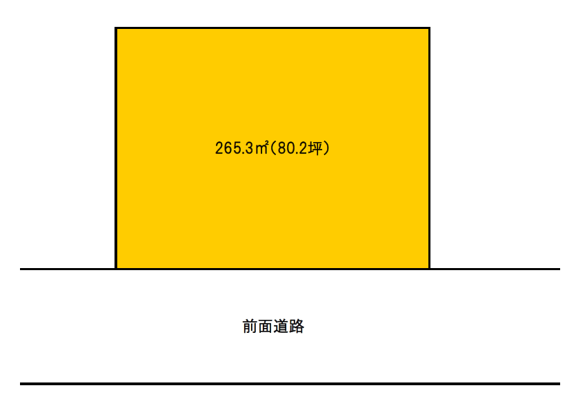 土地図
