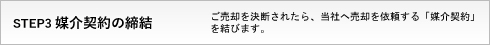 売却の流れ－STEP3 媒介契約の締結