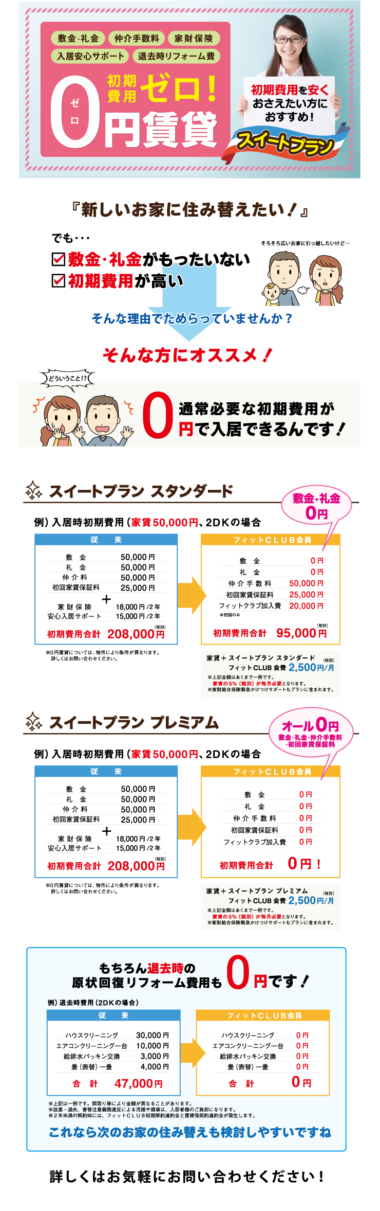0円賃貸とは
