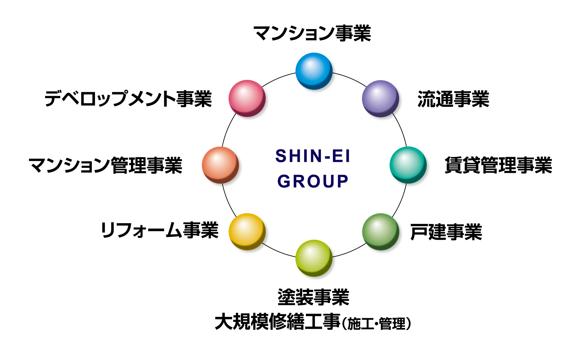 独自ネットワーク