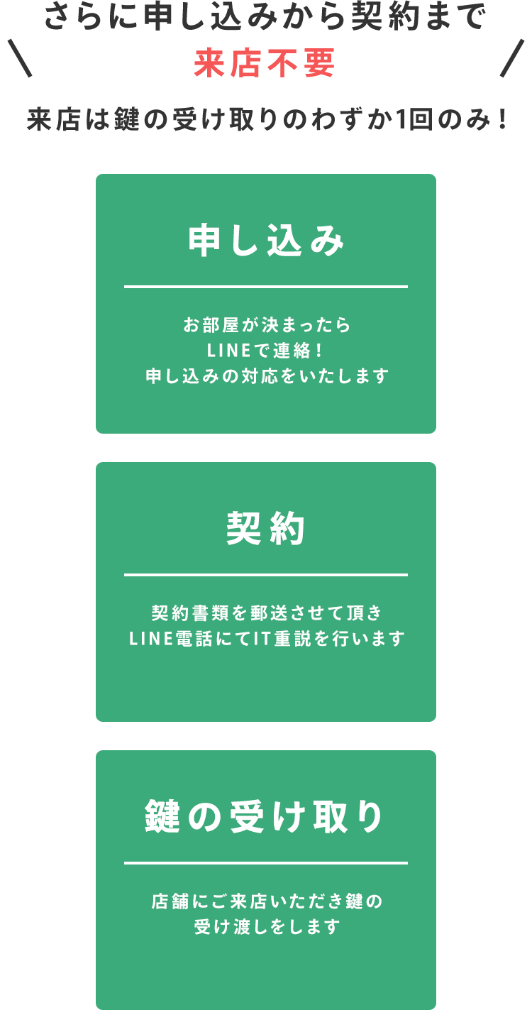 オンライン内見 福山市の賃貸物件 アパート マンション 一戸建てのお部屋探しは福山市賃貸ナビ ピタットハウス福山店 中国バス不動産 にお任せ下さい