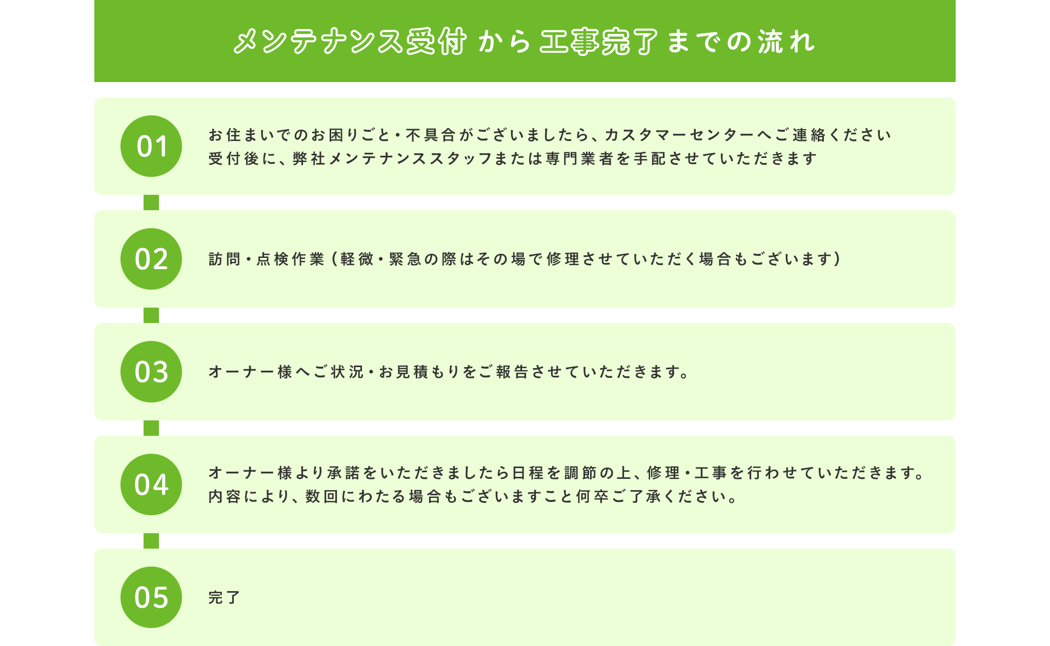 入居者様へ 福山市の賃貸物件 アパート マンション 一戸建てのお部屋探しは福山市賃貸ナビ ピタットハウス福山店 中国バス不動産 にお任せ下さい