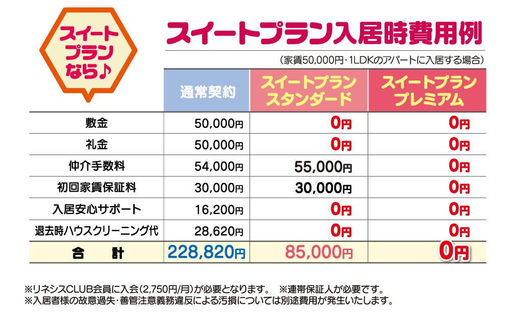 スイートプランってなに？